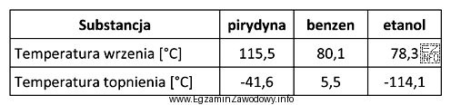 Na podstawie danych zawartych w tabeli, wskaż zestaw substancji uporzą