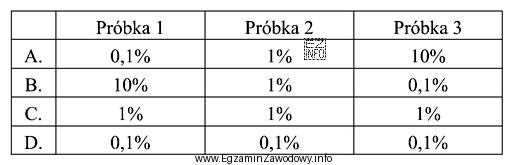 Posługując się wagą techniczną o dokładności 0,1 