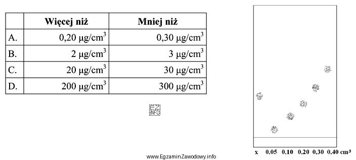Na płytce chromatograficznej naniesiono roztwór wzorcowy aminokwasu o 
