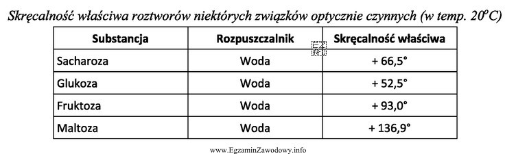 W celu identyfikacji czterech próbek cukrów zbadano ich 