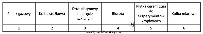 W celu wykonania analizy mieszaniny kationów grup I - 