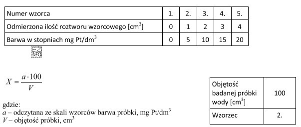 W tabeli przedstawiono skalę wzorców do oznaczania barwy wody.<