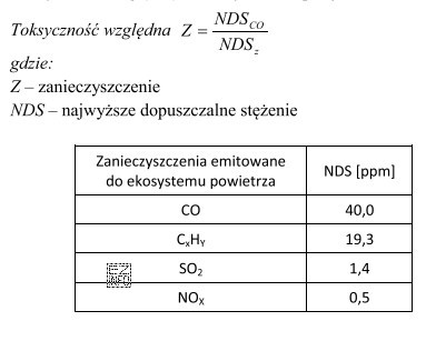 Toksyczność względną zanieczyszczeń opisuje wzór:<br/> Korzystając 