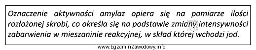 W ramce zamieszczono opis wykonania oznaczenia metodą