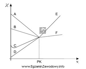 Zawartość kwasu octowego oznaczano alkacymetrycznie, mierząc zmiany przewodnictwa 