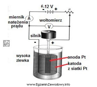 Na schemacie przedstawiono zestaw do