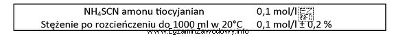 Na etykiecie odczynnika chemicznego zawarte są następujące informacje. 