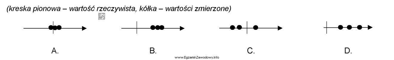 Na którym rysunku przedstawiono schemat metody dokładnej i 