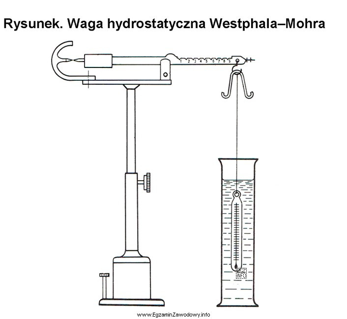 Którą właściwość fizyczną substancji można wyznaczyć 