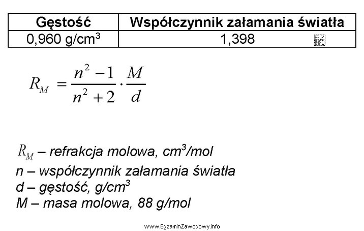 W temperaturze 20°C wyznaczono gęstość i współczynnik zał