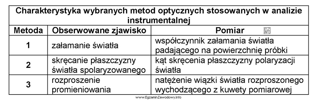 W tabeli przedstawiono charakterystykę