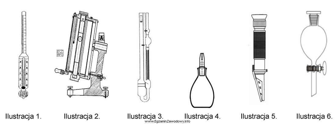 Na których ilustracjach są przedstawione przyrządy służą