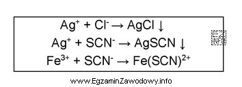 W zamieszczonej informacji przedstawiono równania reakcji zachodzące podczas 