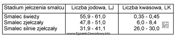 Analizując dane zawarte w tabeli, można stwierdzić, ż