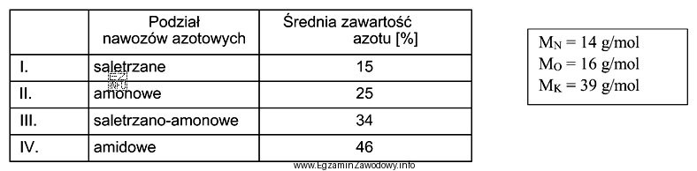 Na podstawie informacji zamieszczonych w tabeli wskaż, do którego 