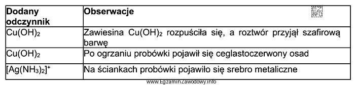 Na podstawie informacji zamieszczonych w tabeli wskaż nazwę badanego zwią