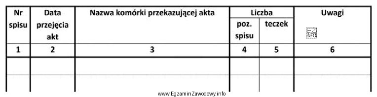 Do której czynności należy zastosować przedstawiony formularz?