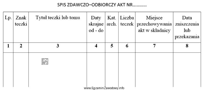 Który podmiot wypełnia kolumnę 7 i 8 spisu zdawczo-odbiorczego akt?