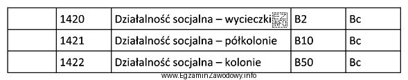 Na podstawie danych zamieszczonych w tabeli określ, którą 