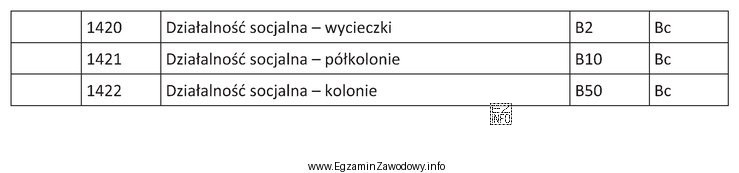 Na podstawie danych zamieszczonych w tabeli określ, którą 
