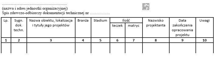 Która dokumentacja powinna być ewidencjonowana na zamieszczonym spisie zdawczo-odbiorczym?