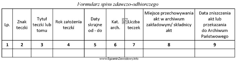 Wskaż na podstawie zamieszczonego formularza, które kolumny spisu zdawczo-odbiorczego 