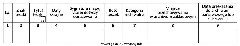 Zamieszczony formularz służy do ewidencji dokumentacji