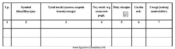 Na zamieszczonym formularzu spisu zdawczo-odbiorczego ewidencjonowana jest dokumentacja