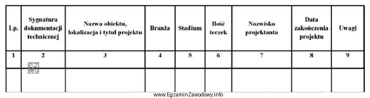 Na zamieszczonym formularzu spisu zdawczo-odbiorczego ewidencjonowana jest dokumentacja