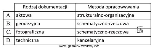 Na podstawie danych zawartych w tabeli wskaż niewłaściwie 
