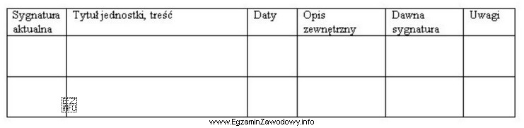 Zamieszczony formularz jest fragmentem