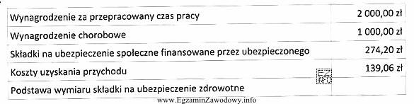 Ile wynosi podstawa wymiaru składki na ubezpieczenie zdrowotne za 