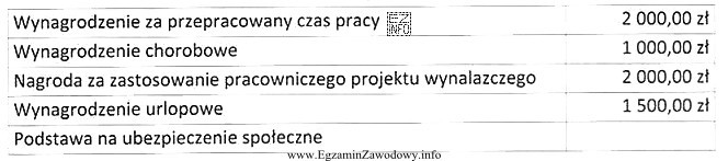 Ile wynosi podstawa wymiaru na ubezpieczenie emerytalne i rentowe za 
