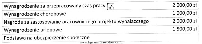 Ile wynosi podstawa wymiaru na ubezpieczenie emerytalne i rentowe za 