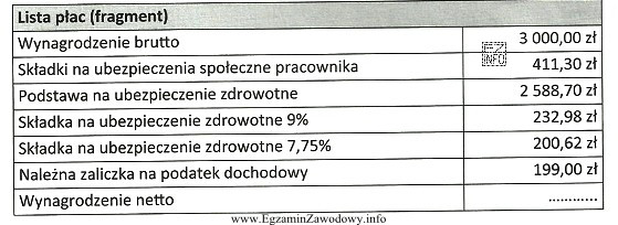 Na podstawie przedstawionego fragmentu listy płac oblicz, ile wyniesie 