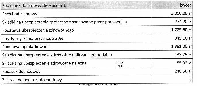 Osoba zatrudniona na podstawie umowy o pracę zawarła z 