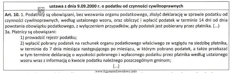 Osoby fizyczne nie spokrewnione podpisały umowę pożyczki w 