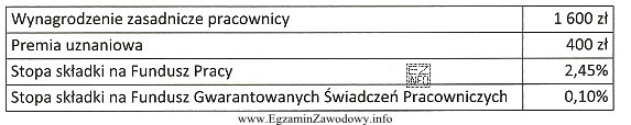 Łączna kwota składek na Fundusz Pracy i 