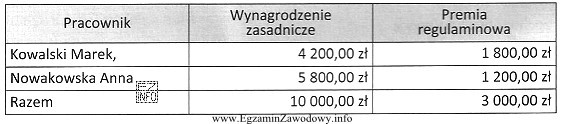 Na podstawie danych przedstawionych w tabeli, oblicz kwotę składki 