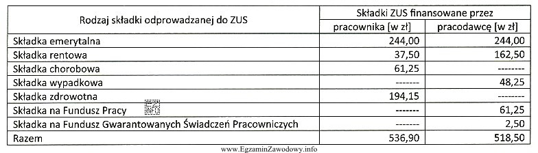 Na podstawie danych zawartych w tabeli określ, ile wyniesie 