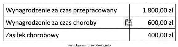 Ustal podstawę wymiaru składek na ubezpieczenia społeczne na 