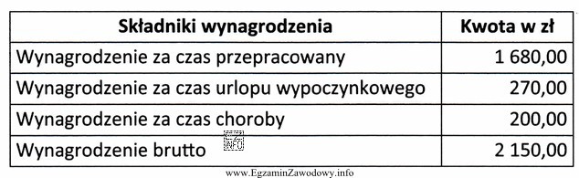 Na podstawie danych z tabeli ustal kwotę składki na 