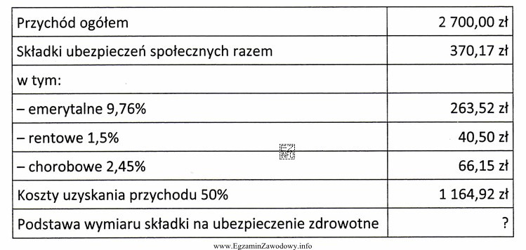 Pracodawca zawarł z własnym pracownikiem umowę o dzieło. 