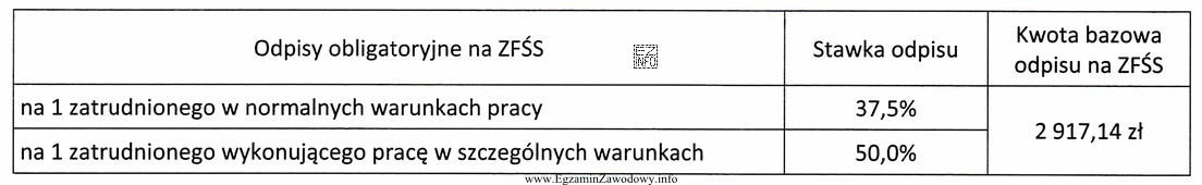 W przedsiębiorstwie produkcyjnym przeciętna planowana w roku kalendarzowym 2016 