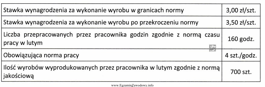 Na podstawie danych zawartych w tabeli oblicz wynagrodzenie brutto pracownika 