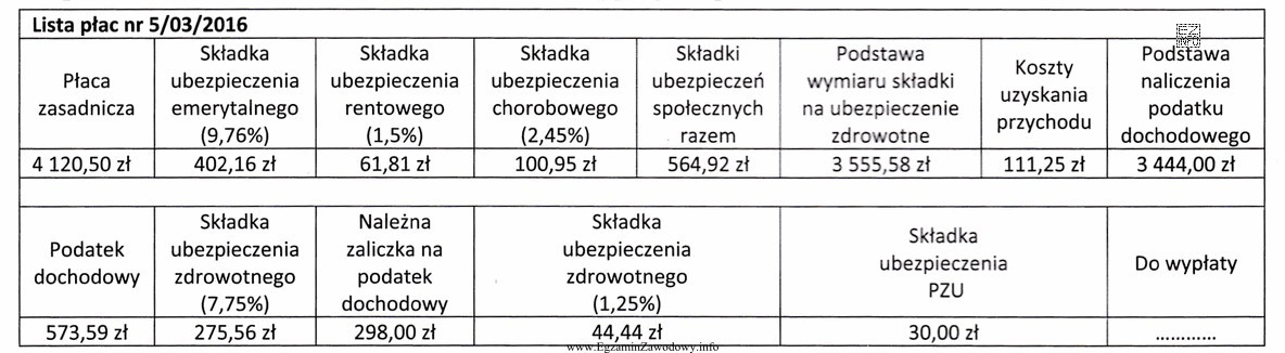 Na podstawie fragmentu listy płac oblicz kwotę do wypł