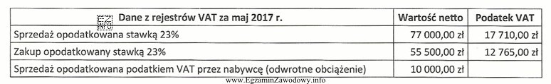 Na podstawie danych zawartych w tabeli, dotyczących rozliczenia podatku 