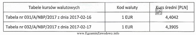 Osoba fizyczna, prowadząca działalność gospodarczą, wykonała 