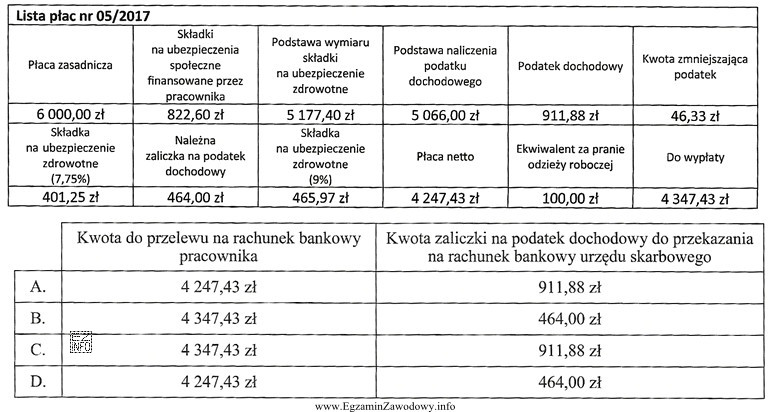 Na podstawie listy płac nr 05/2017 ustal kwotę do wypł