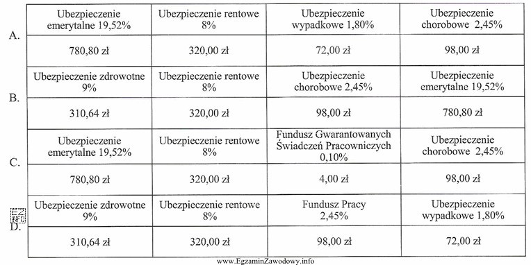 Przedsiębiorca zatrudnia tylko jednego pracownika, którego podstawa wymiaru 